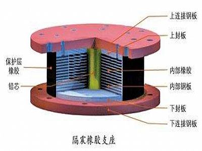 井陉矿区通过构建力学模型来研究摩擦摆隔震支座隔震性能